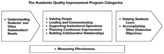 AQIP Model Image