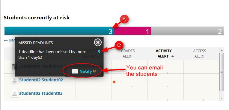 Breakdown of risks: Missed Deadline. Click on the number on the risk bar and then click the number on the popup message to see more details. NOTE: You can see more information on any risk factor by clicking the header bar.