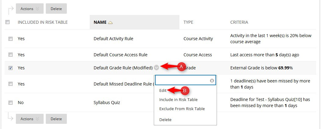 To modify a default rule, click the down arrow and then Edit.