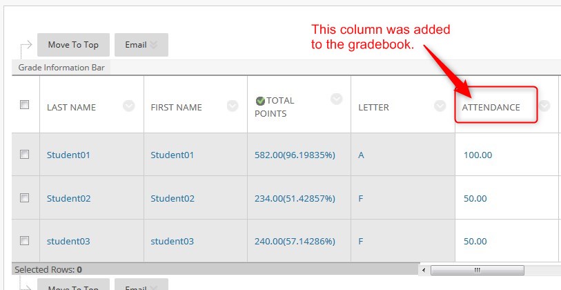 A column will be added to the gradebook under the category of Attendance. It will default to 100 points. You can change that as necessary. This column will accumulate the attendance scores throughout the semester. You can edit the total score for each student in the gradebook; however, it is recommended that you change the attendance to edit the score.