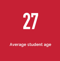 Average student age is 27