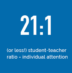 Student teacher ratio is 21 to 1