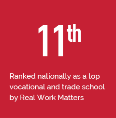 Ranked 11th nationally as a top vocational and trade school by Real Work Matters.