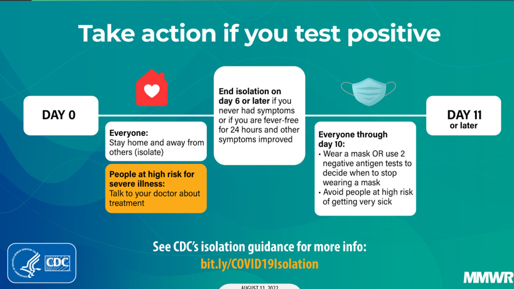 Take action if you test positive graphic