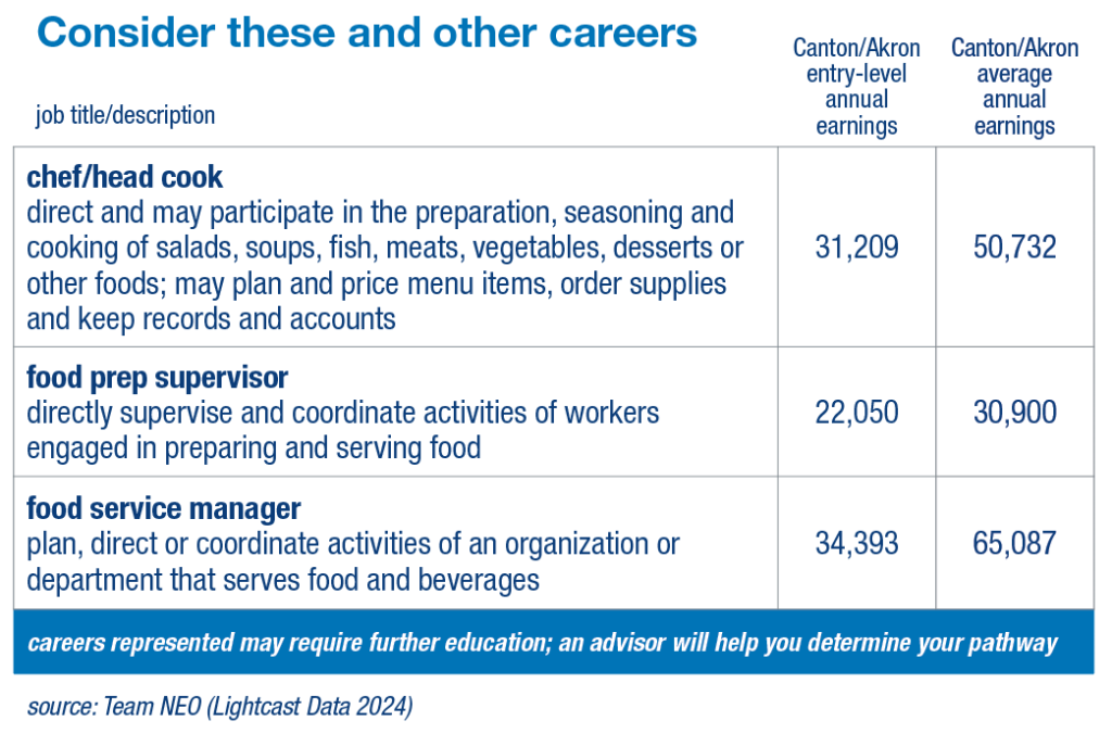 Careers table with wages info