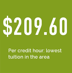 price per credit hour is $209.60 the lowest in the area